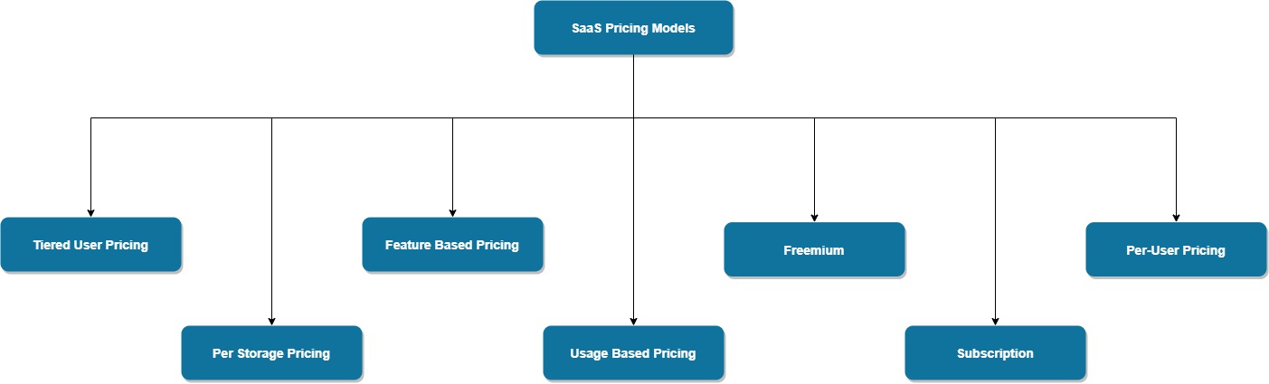 ultimate-pricing-guide-for-saas