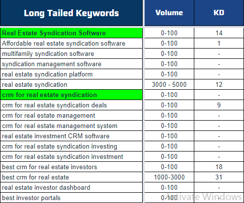 long tailed keywords