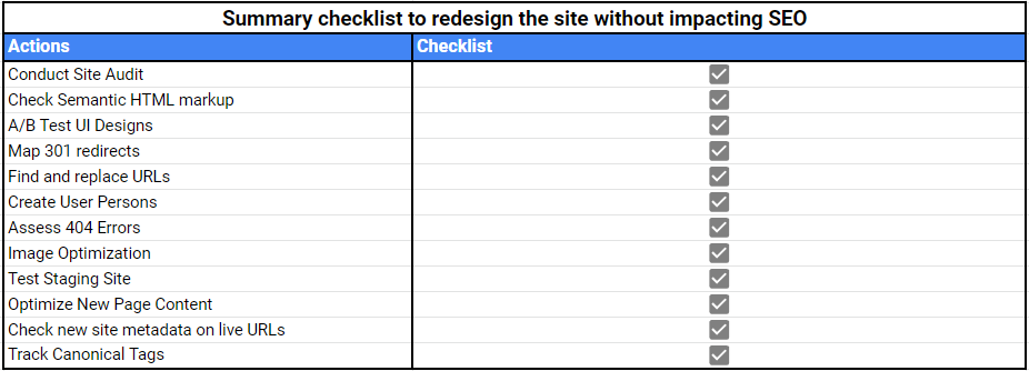 Summary checklist to redesign the site without impacting SEO
