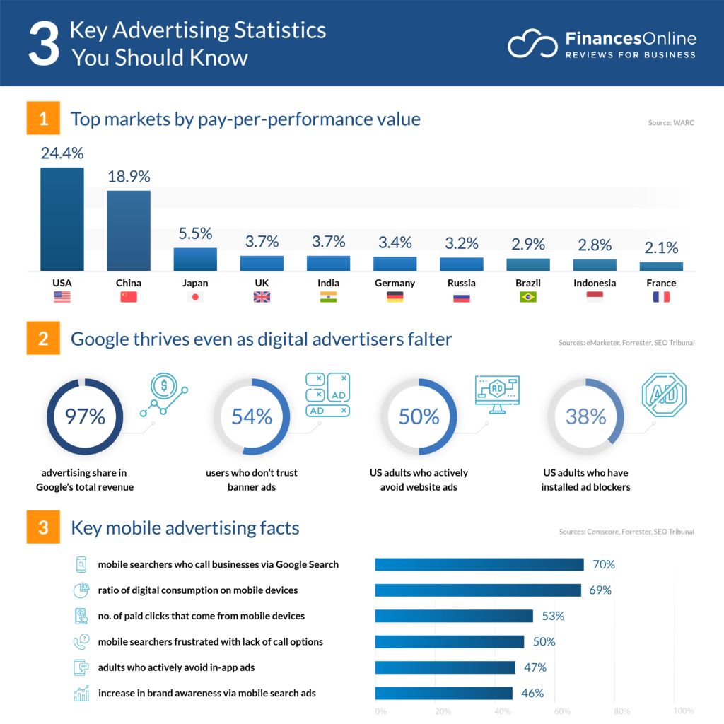 advertisitng-statistics-to-know