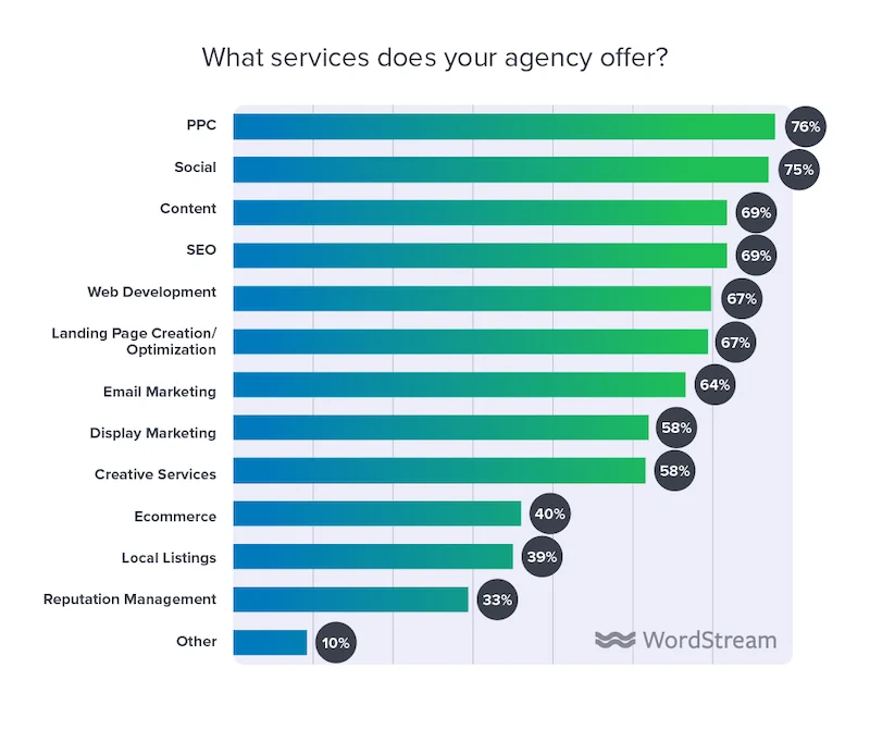 service-offered-by-agency