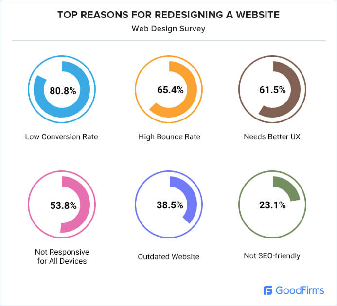 top-reasons-to-redesign-website