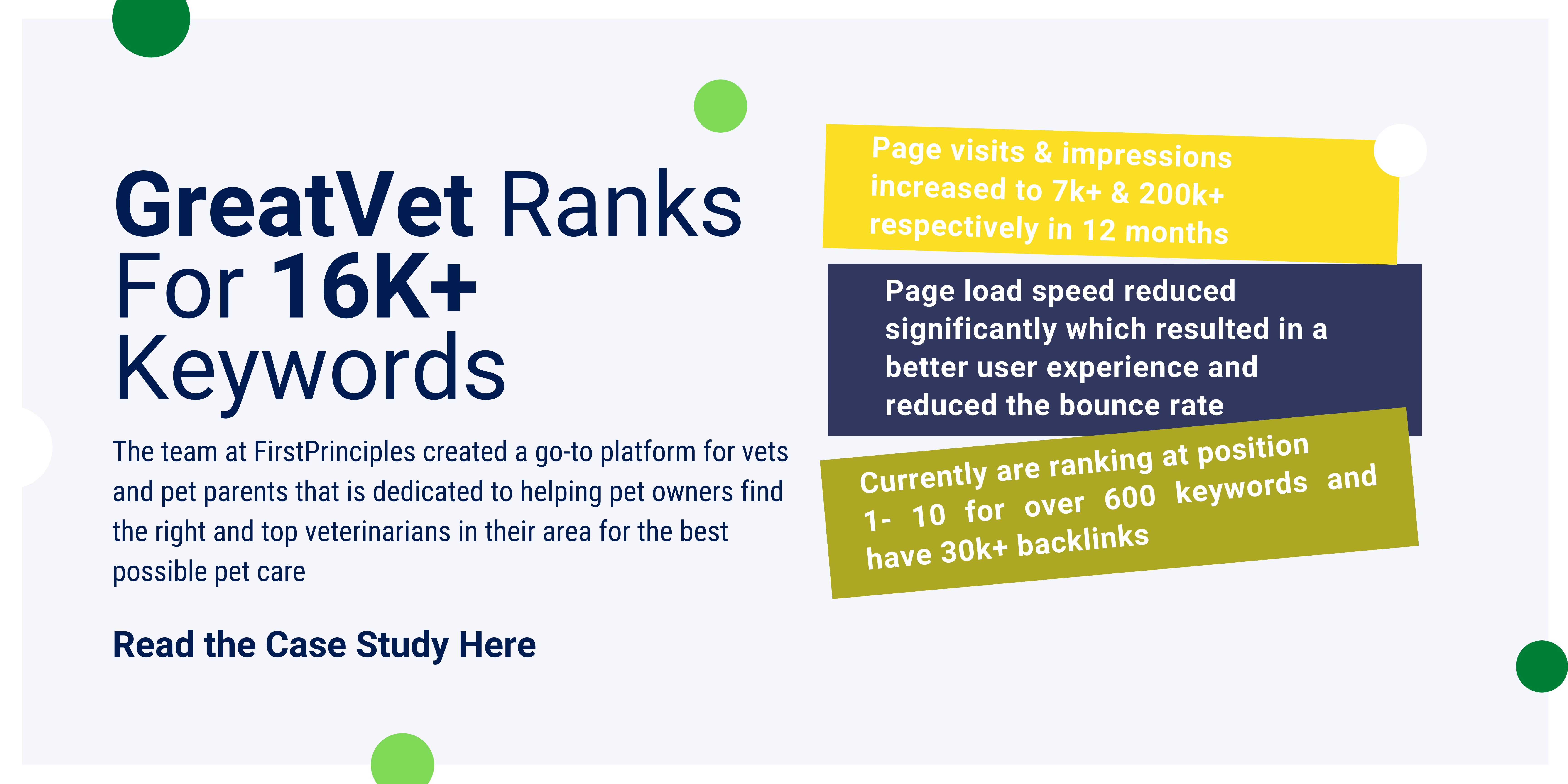 Greatvet ranks for 16k+ keywords - featured Image